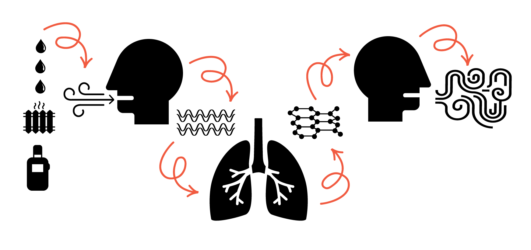The process of vaping