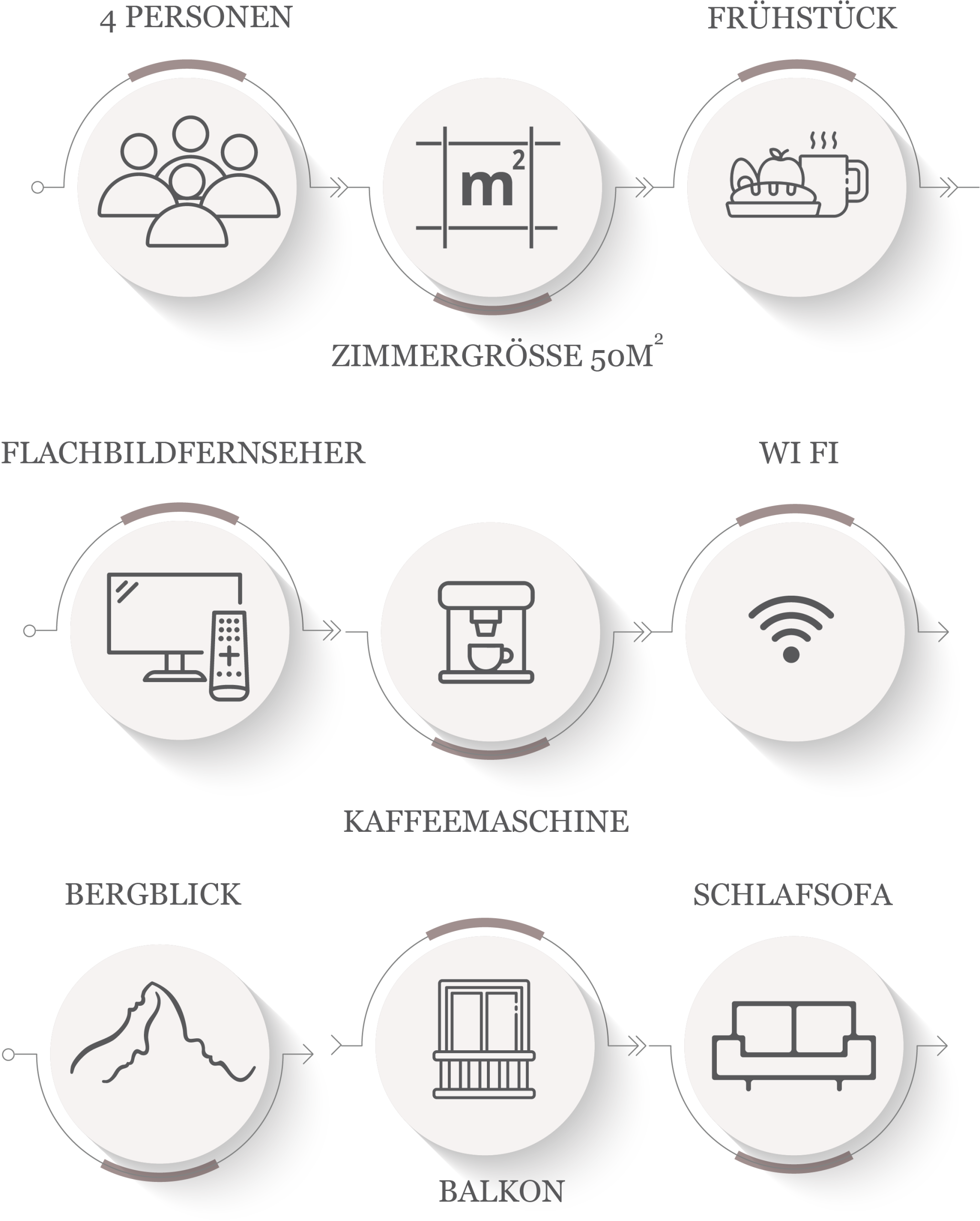 alpine Matterhorn suite - infographic 