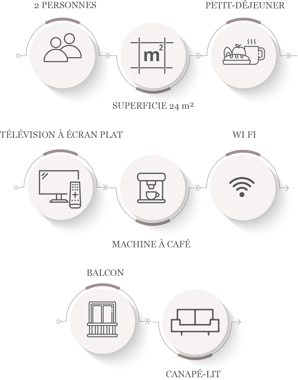 SWISS double-plus - infographic
